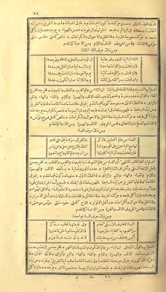 futmak.com - Page 81 - from part One of the first Boulaq edition